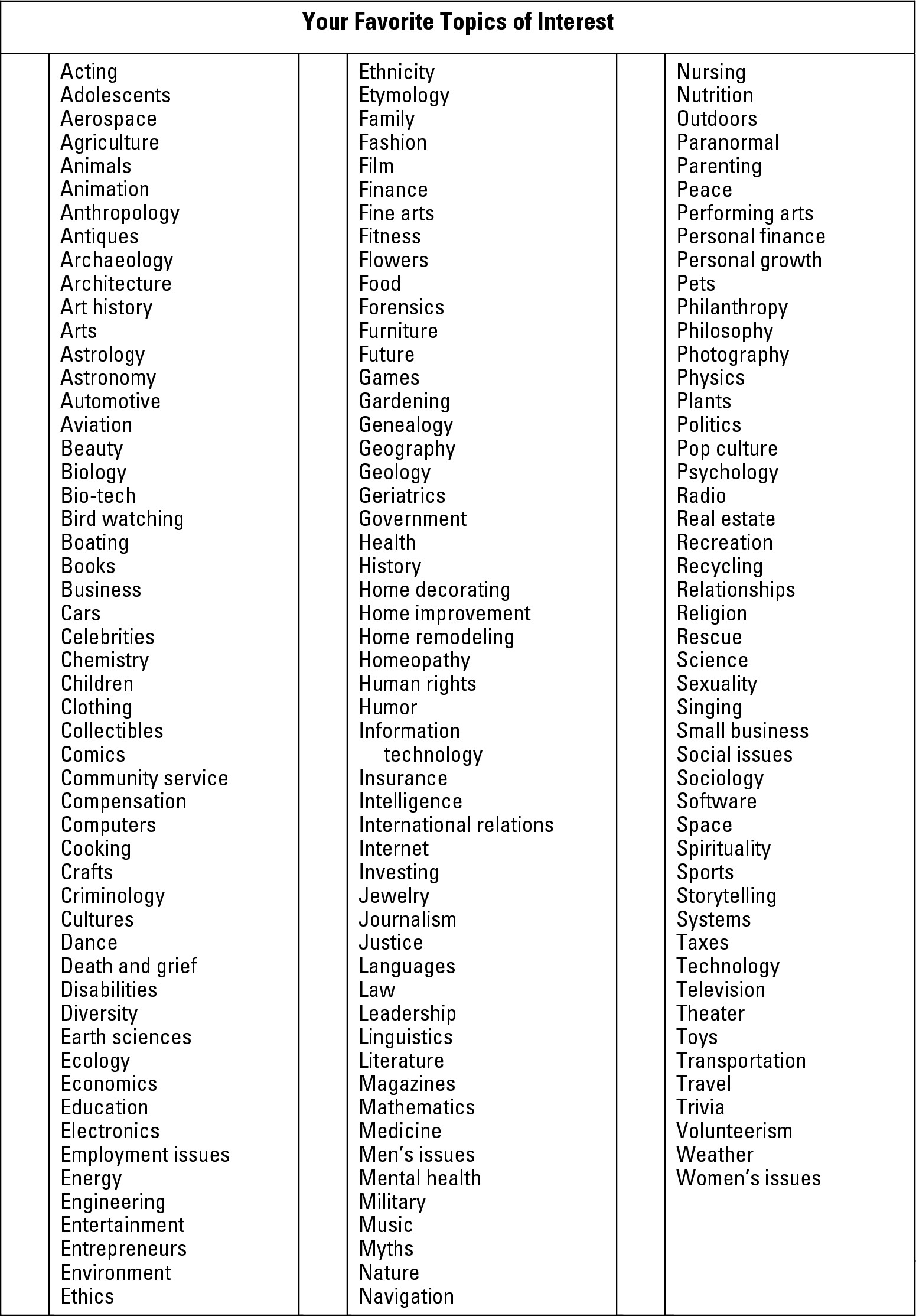 Worksheet 8-1: Identifying subjects that intrigue you.